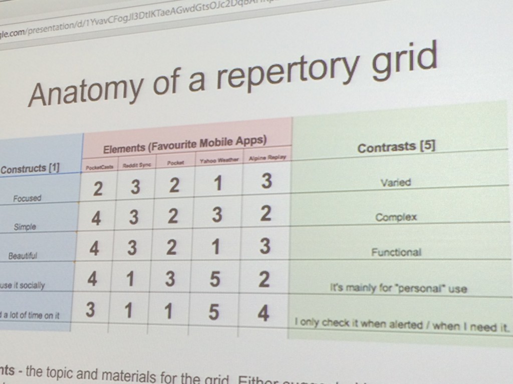 A rare repertory grid seen outside of its natural habitat.